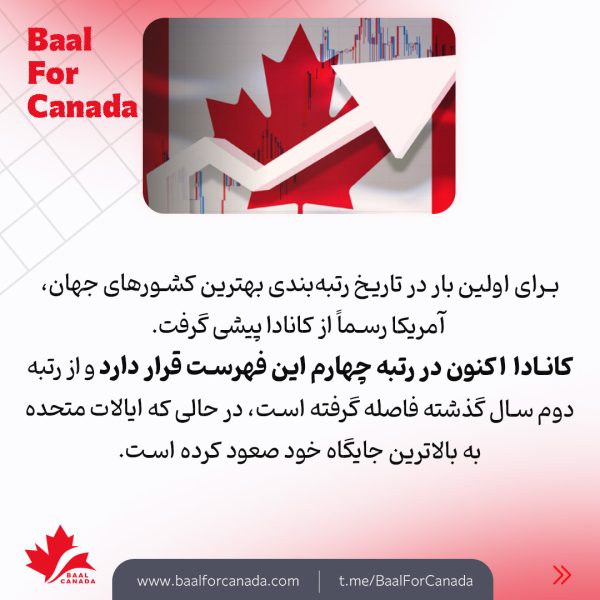 رتبه بندی بهترین کشورهای جهان در سال 2024