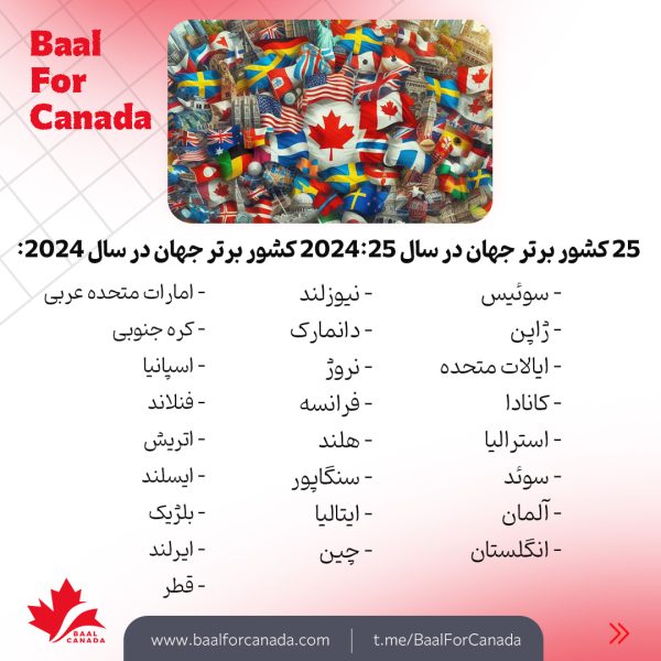 رتبه بندی بهترین کشورهای جهان در سال 2024