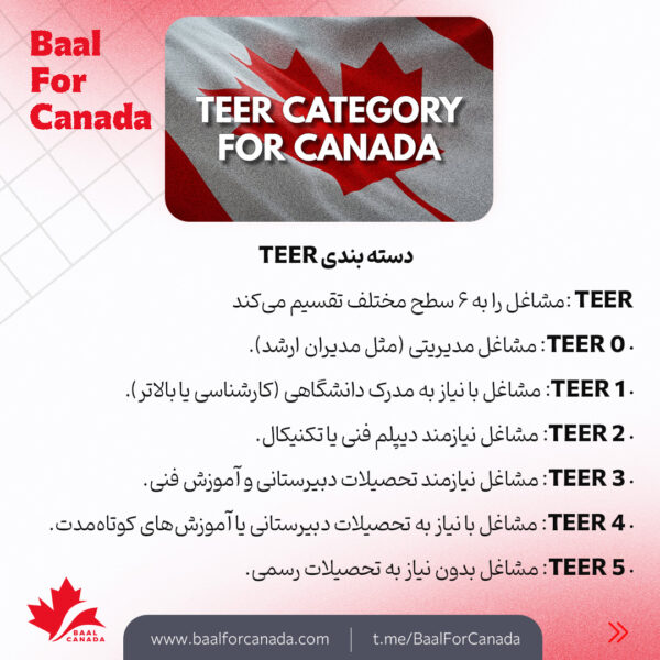اقامت دائم کانادا با توجه به شغل