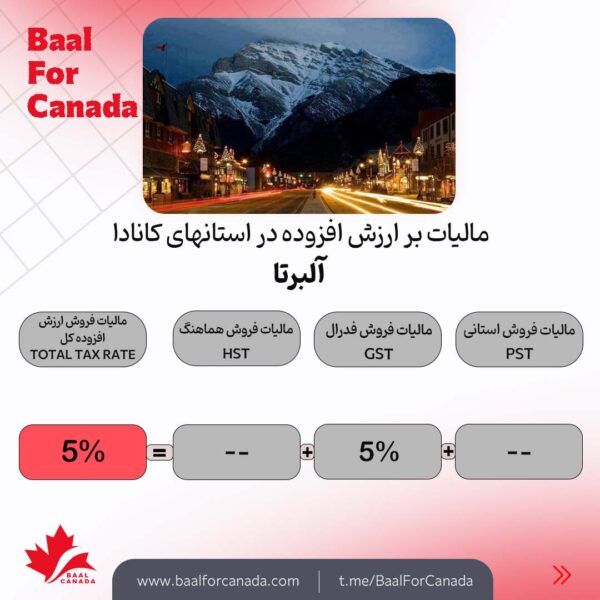 مالیات بر ارزش افزوده در استان های کانادا