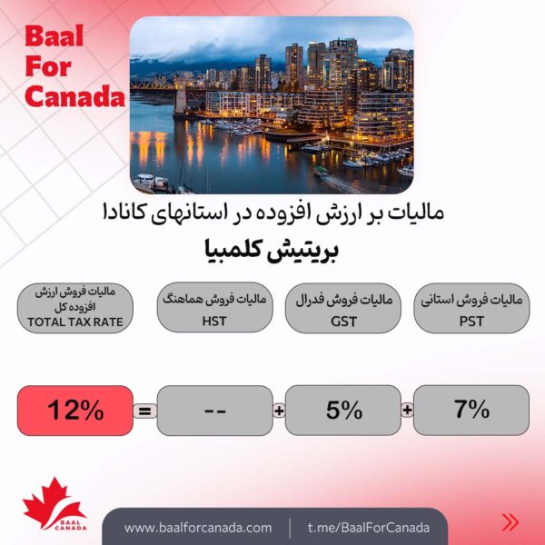 مالیات بر ارزش افزوده در استان های کانادا
