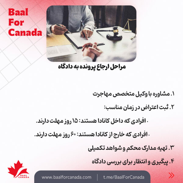 چطور و چه زمان پرونده را به دادگاه کانادا ببریم؟