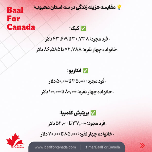 مقایسه میانگین درآمد و هزینه زندگی در استان های کانادا