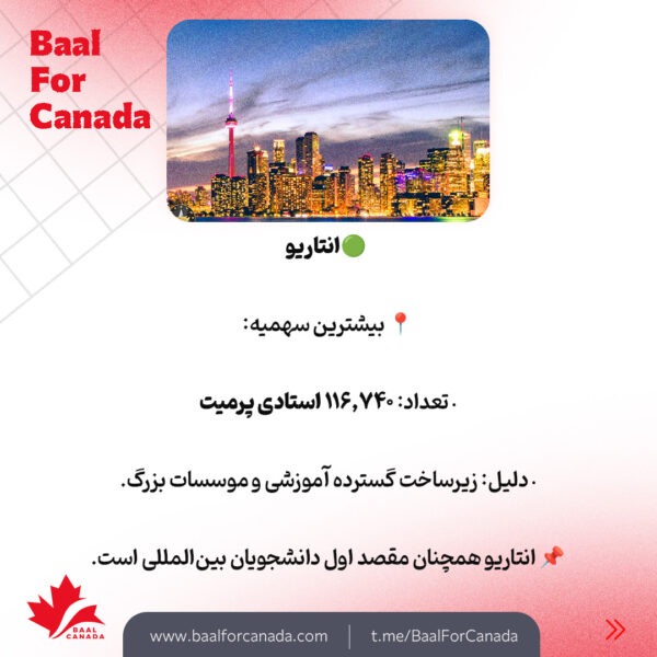 سقف جدید و الزامات استادی پرمیت کانادا 2025