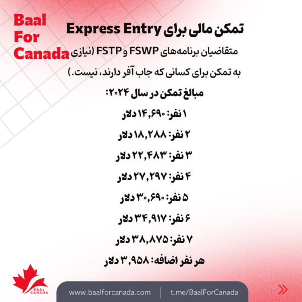 تمکن مالی کانادا