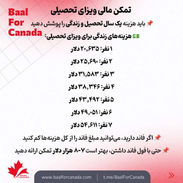 تمکن مالی کانادا