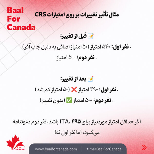 تغییرات جدید در امتیاز بندی اکسپرس انتری