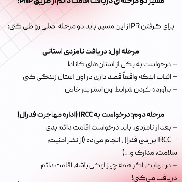 انواع راه های مهاجرت به کانادا