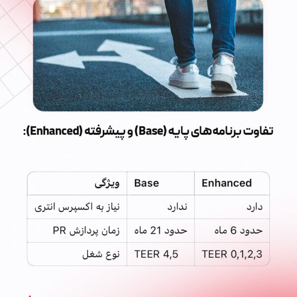 انواع راه های مهاجرت به کانادا