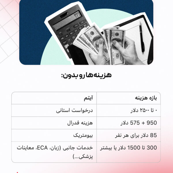 انواع راه های مهاجرت به کانادا