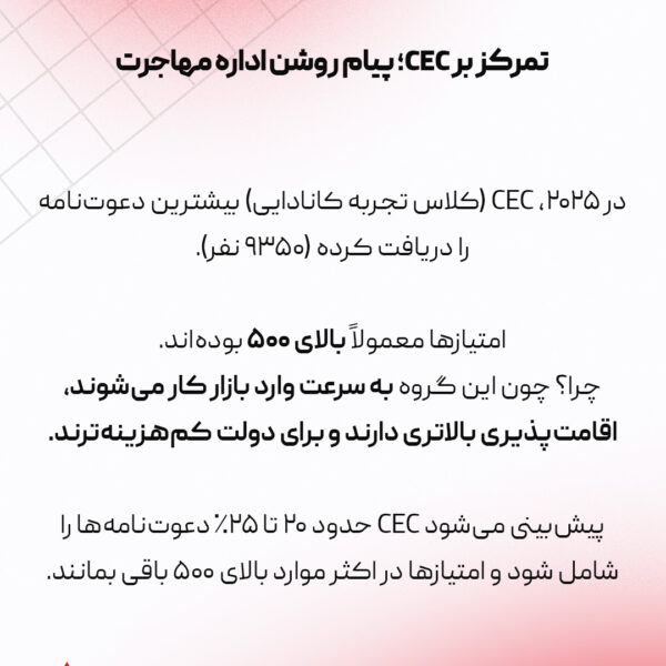 دراو های اکسپرس انتری کانادا 2025
