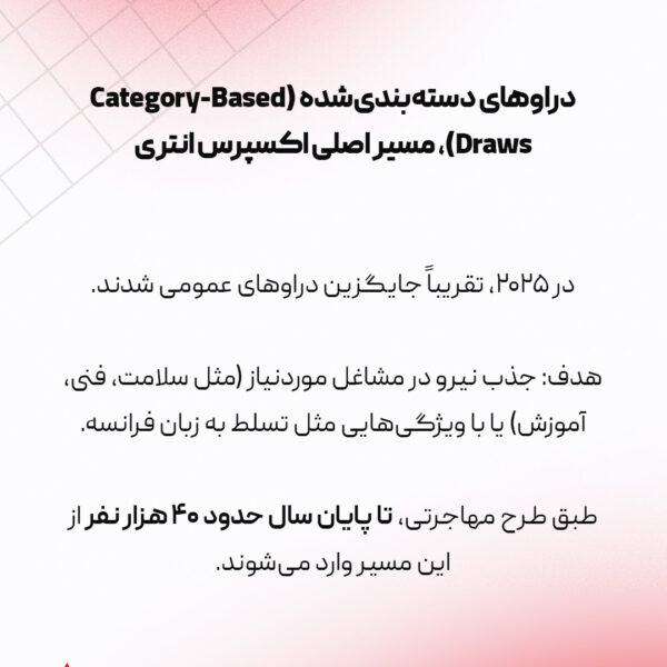 دراو های اکسپرس انتری کانادا 2025