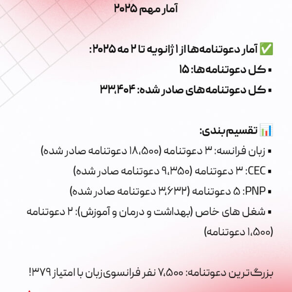 آینده اکسپرس انتری و انتخاب استراتژی هوشمند