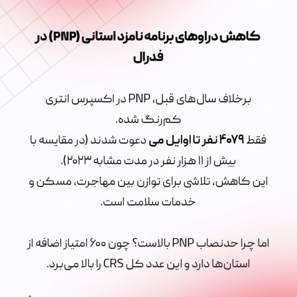دراو های اکسپرس انتری کانادا 2025