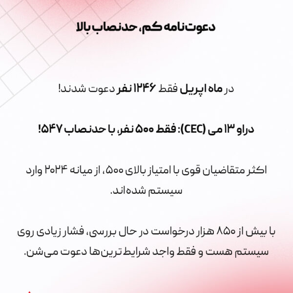 دراو های اکسپرس انتری کانادا 2025