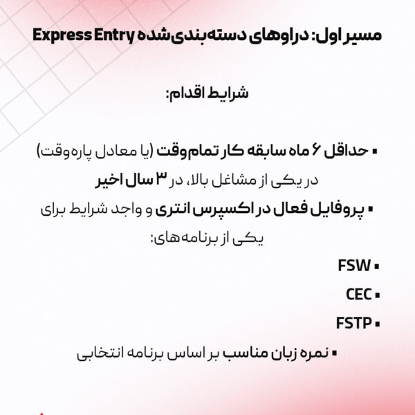 مشاغل فنی در اولویت جدید مهاجرت به کانادا