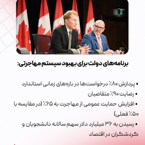 تحولات بزرگ مهاجرت به کانادا 2026