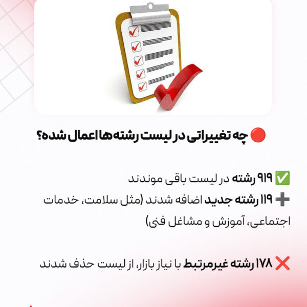 فهرست جدید رشته های مجاز برای PGWP در کانادا