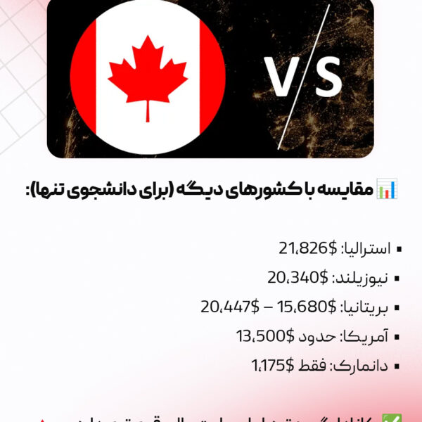 افزایش هزینه های زندگی برای ویزای دانشجویی کانادا