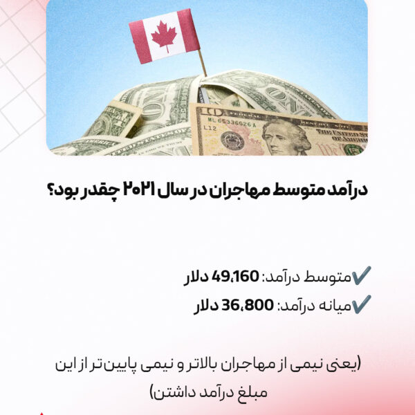 تاثیر تحصیلات و تجربه بر درآمد مهاجران در کانادا