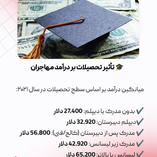 تاثیر تحصیلات و تجربه بر درآمد مهاجران در کانادا