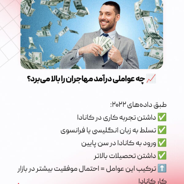 تاثیر تحصیلات و تجربه بر درآمد مهاجران در کانادا