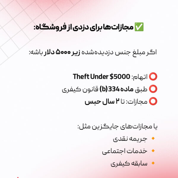 دزدی در کانادا