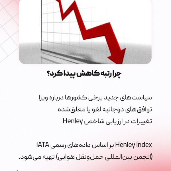 پاسپورت کانادا رتبه 8 ام جهان، ورود آزاد به 184 کشور