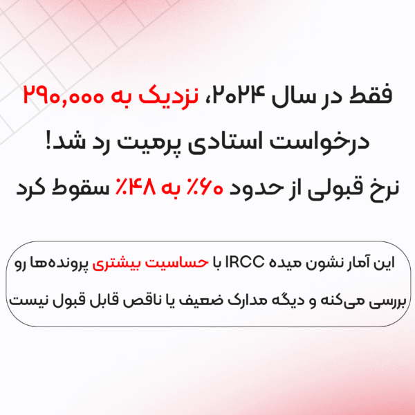 دلایل ریجکتی تحصیلی کانادا