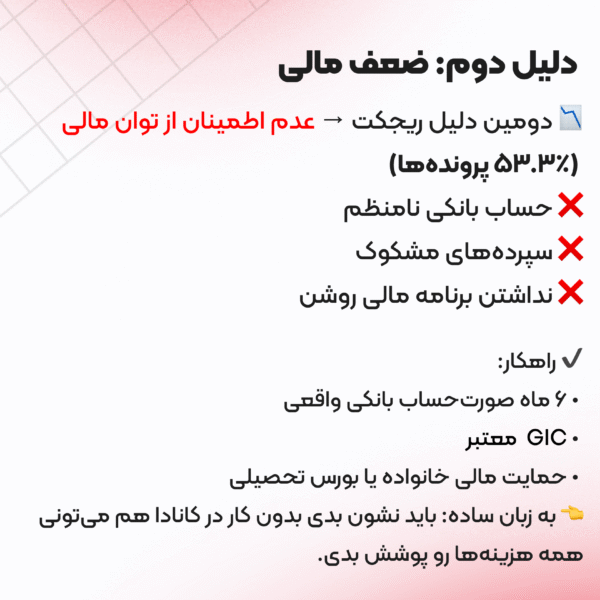 دلایل ریجکتی تحصیلی کانادا