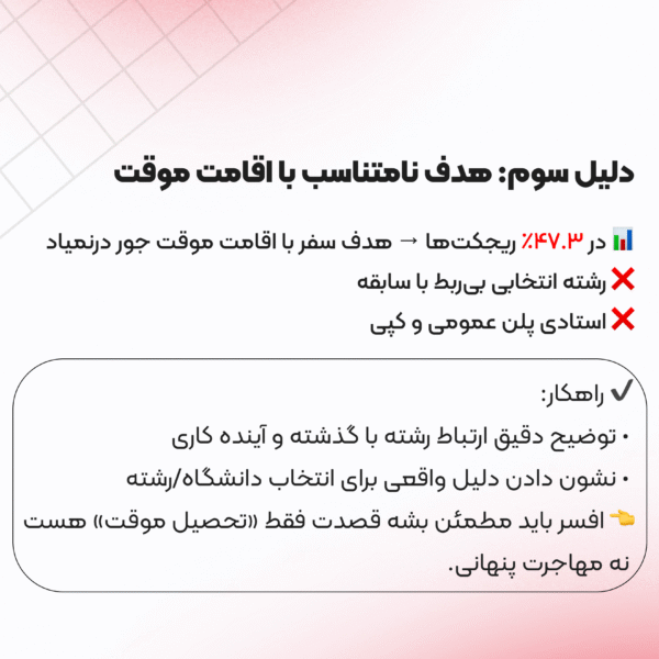 دلایل ریجکتی تحصیلی کانادا