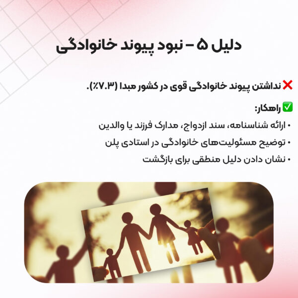 دلایل ریجکتی ویزای تحصیلی کانادا