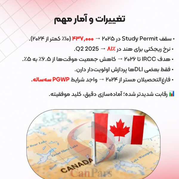 اقدامات لازم پس از ریجکتی ویزای تحصیلی کانادا